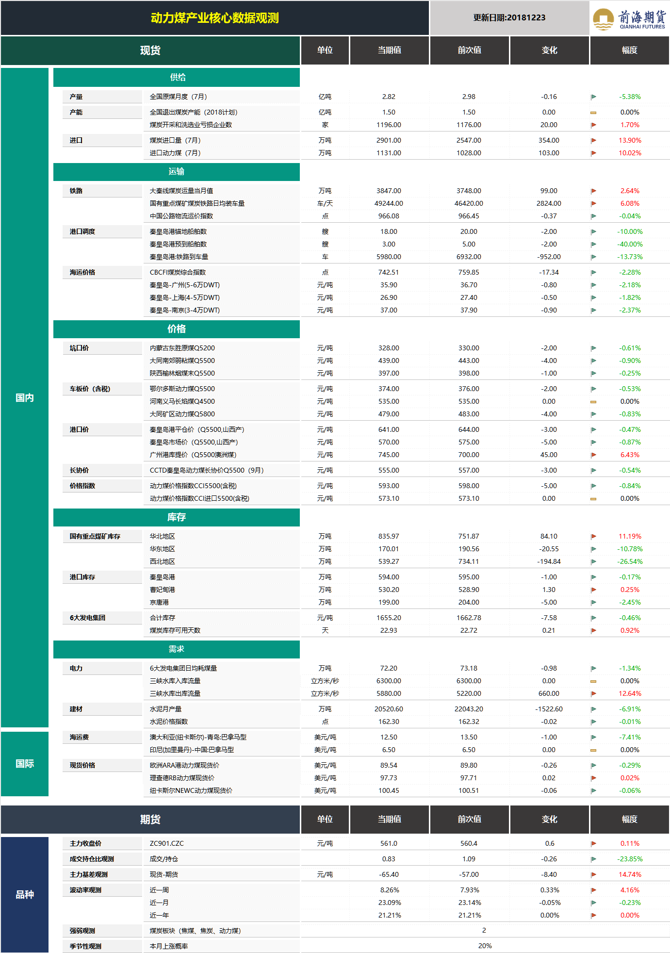 20181224前海期貨—動力煤產業核心數據觀測.png