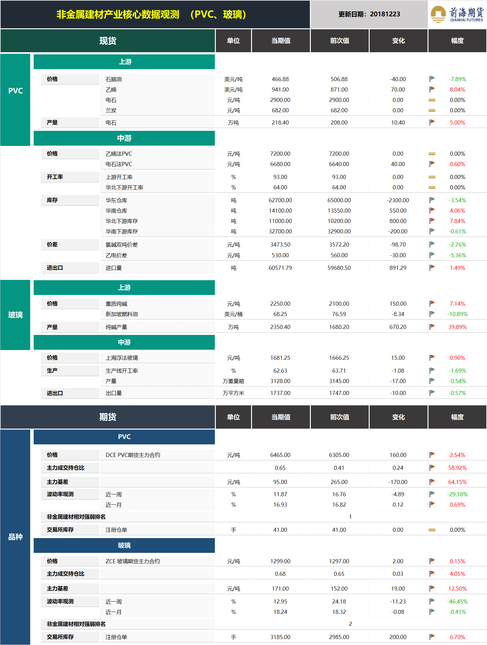 20181224前海期貨—非金屬建材產業核心數據觀測.png