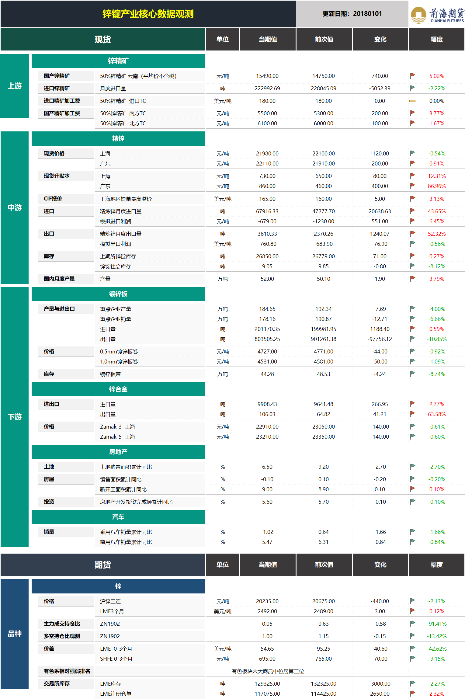 20190102前海期貨—鋅錠產(chǎn)業(yè)核心數(shù)據(jù)觀測(cè).png