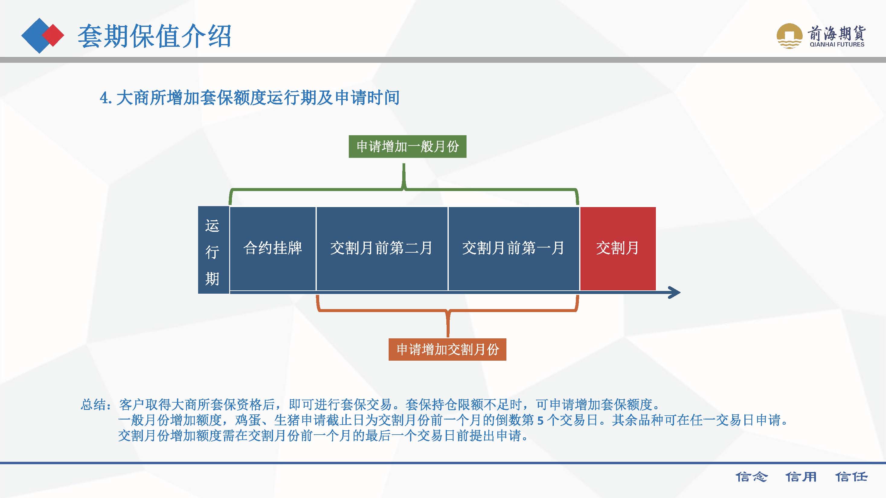 套期保值介紹 202408_頁(yè)面_07.jpg