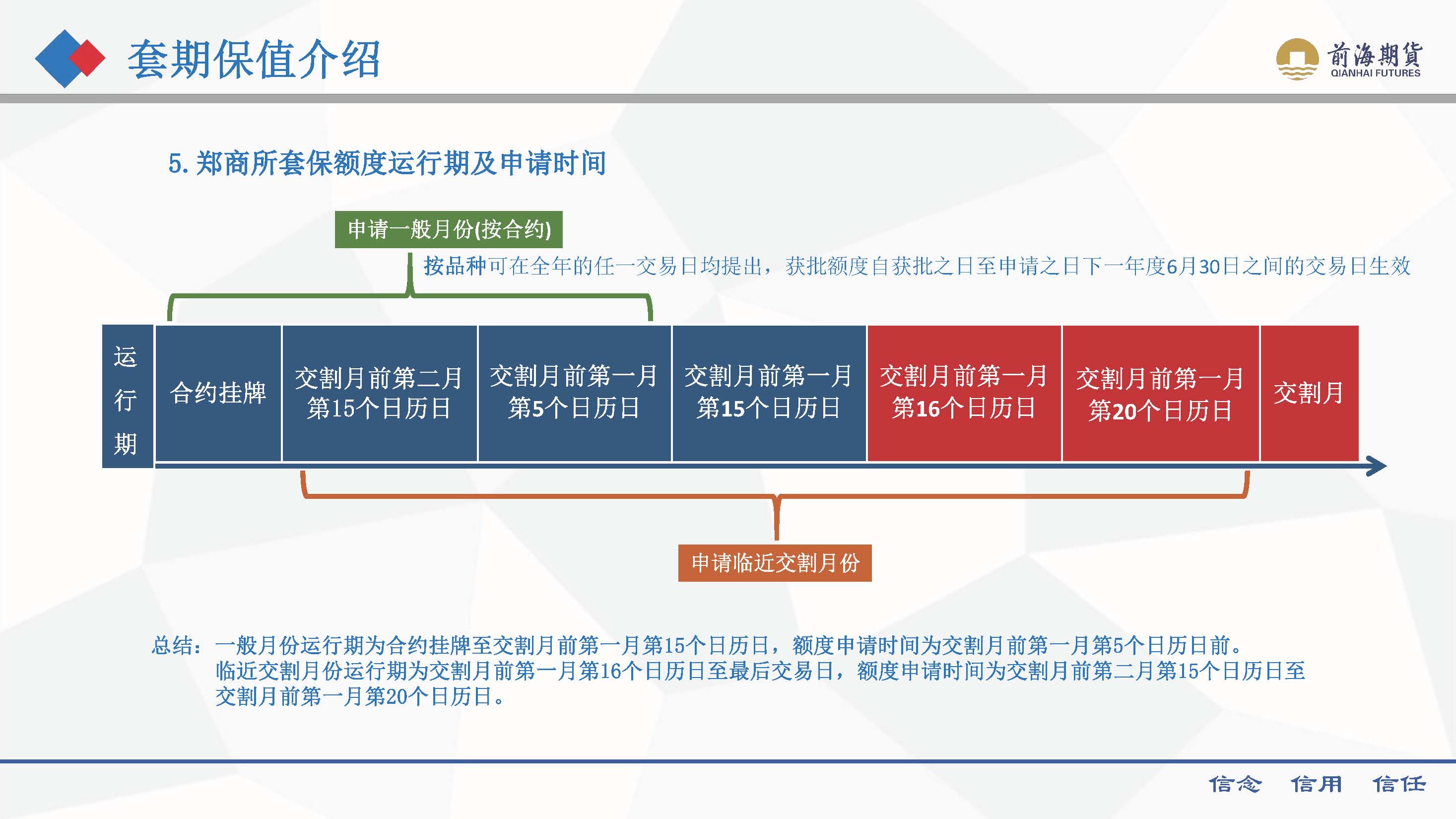 套期保值介紹 202408_頁(yè)面_08.jpg