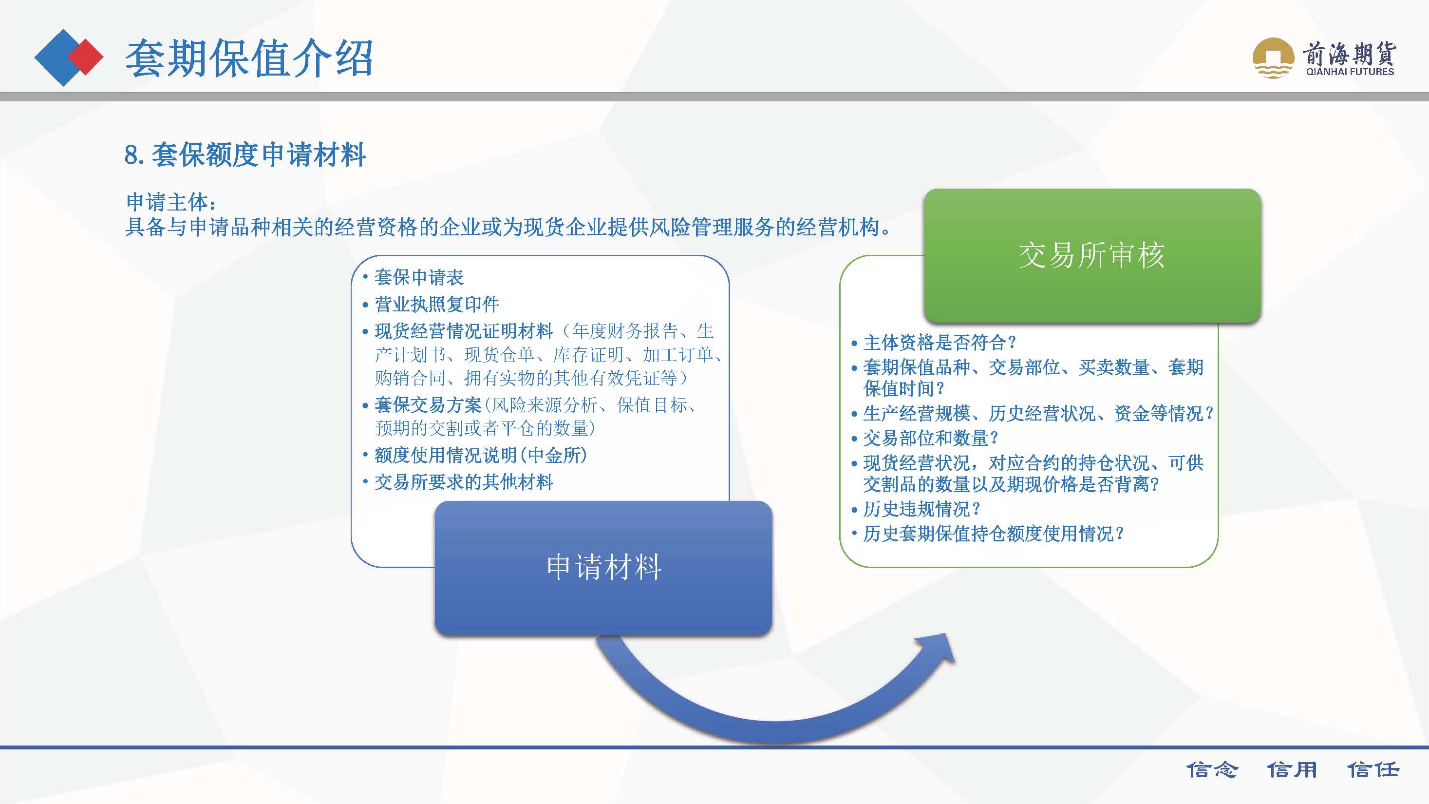 套期保值介紹 202408_頁(yè)面_11.jpg